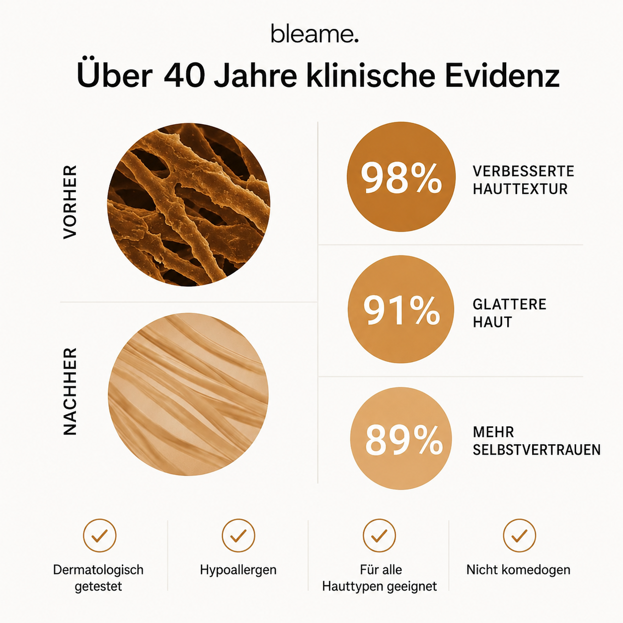 Klinischer Akne-Narben Reparatur Stick™