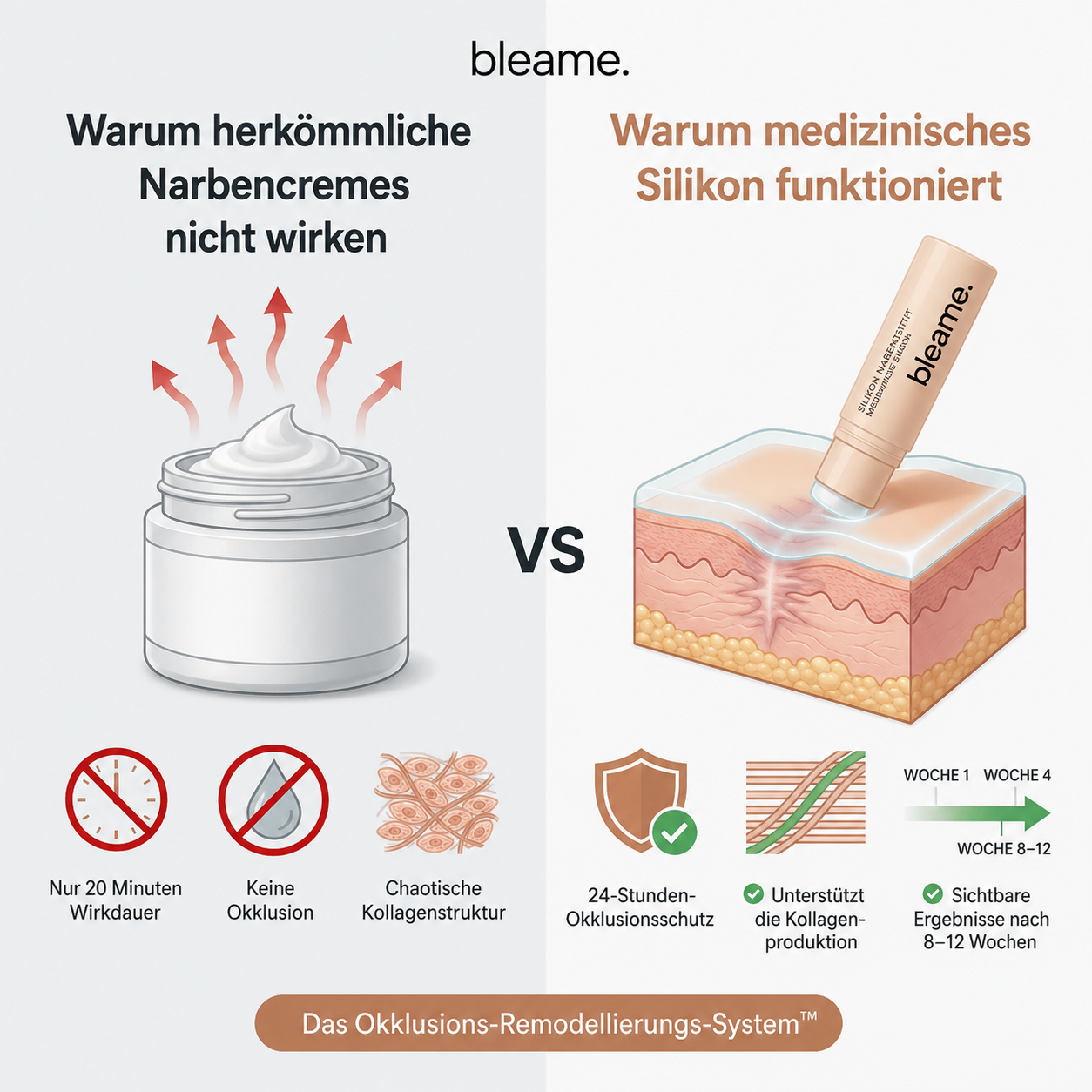 Klinischer Akne-Narben Reparatur Stick™